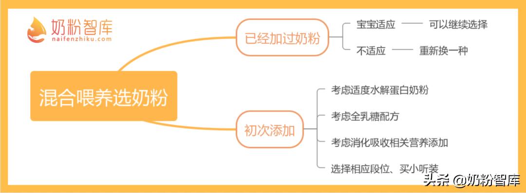奶粉怎么分阶段最合适,奶粉这么多怎么选