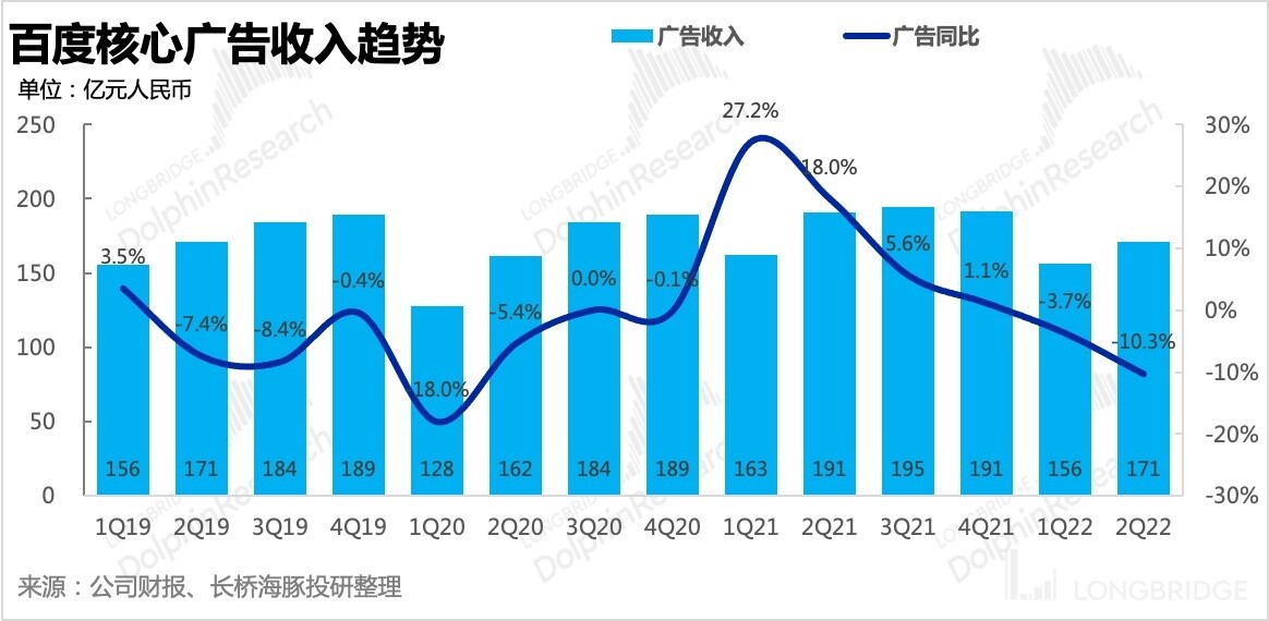 百度云打破传统广告,百度广告走心