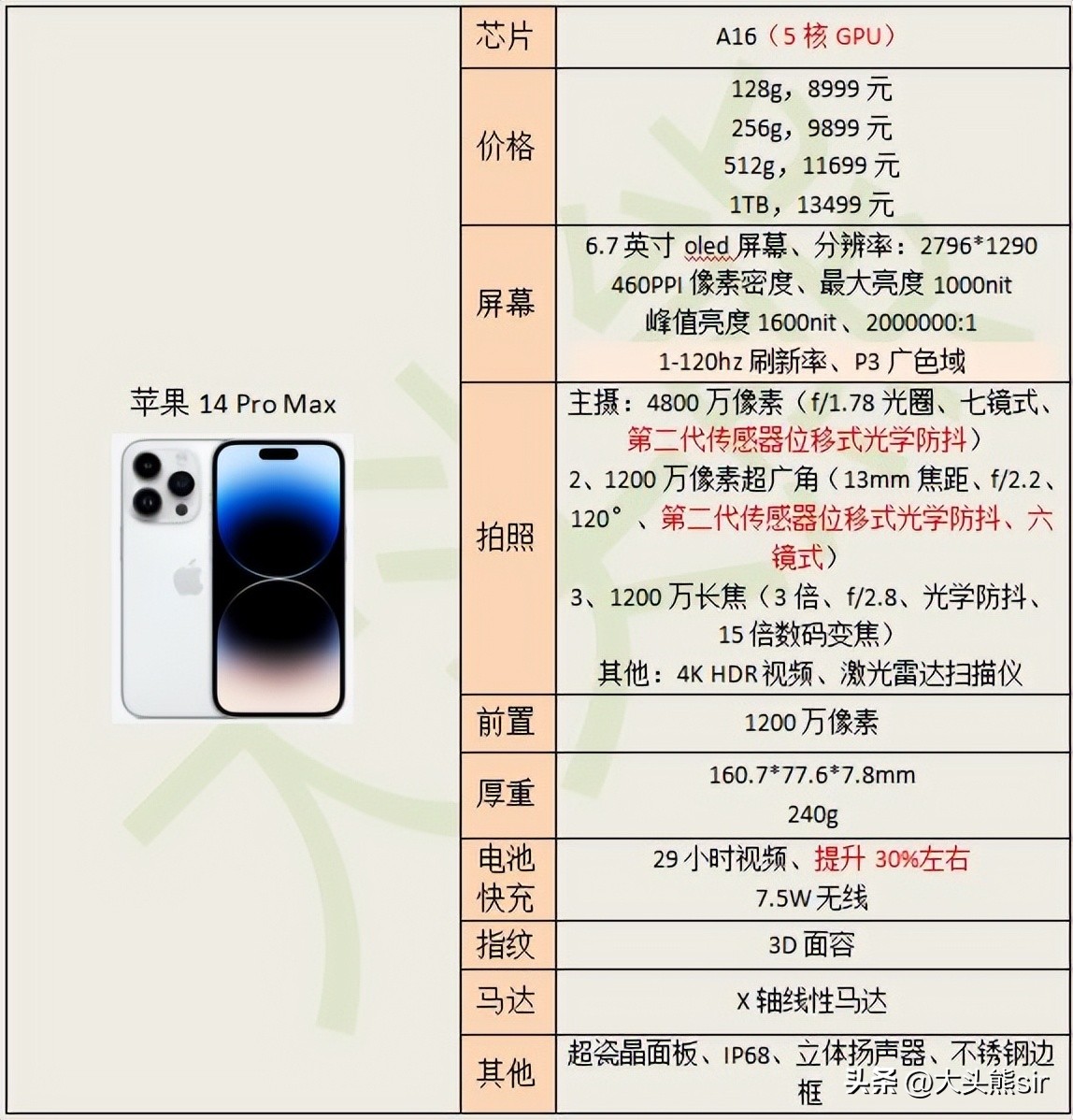 2022年直屏手机哪款拍照好,2022年拍照和续航好的手机