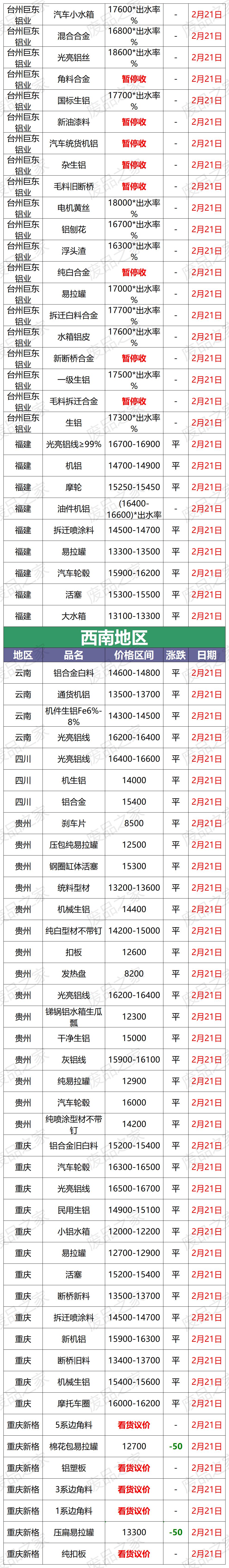 今日废铝铝价行情分析,2023废铝价今日行情