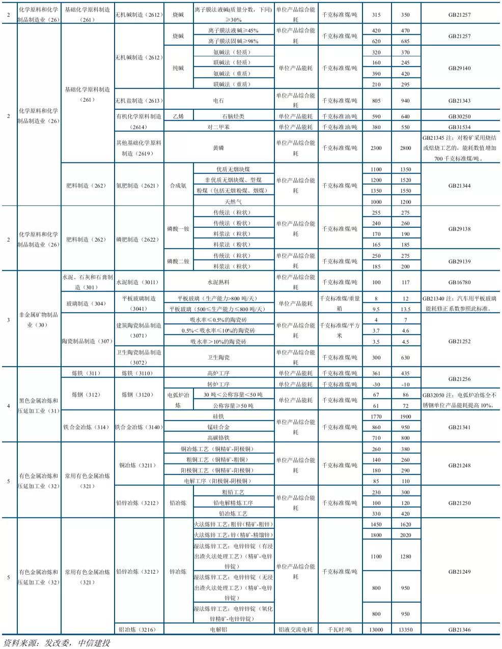 中信建投市场处于多空交织阶段,中信建投2022年投资策略