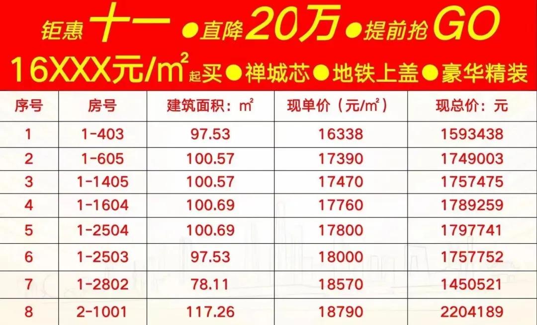 佛山火速抢位新年直减10000,佛山特价盘2000多