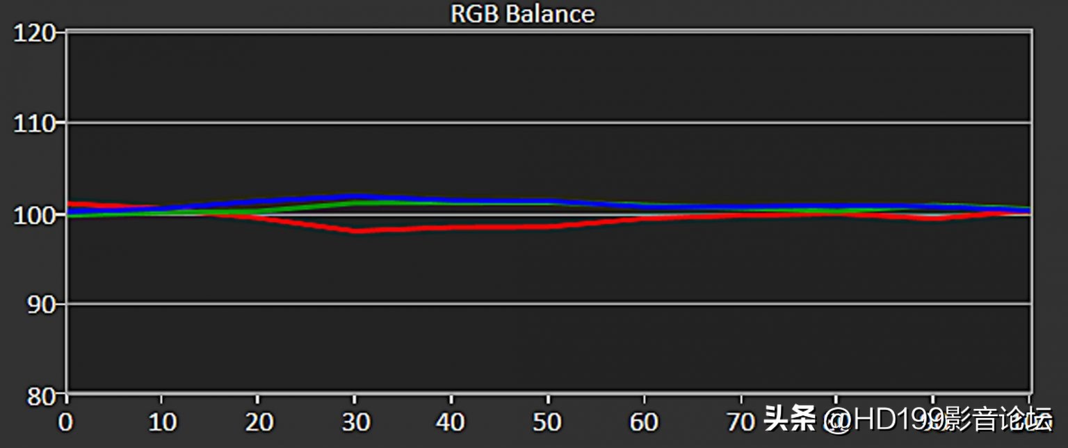SONYVPL-XW7000ES4K激光投影机评测