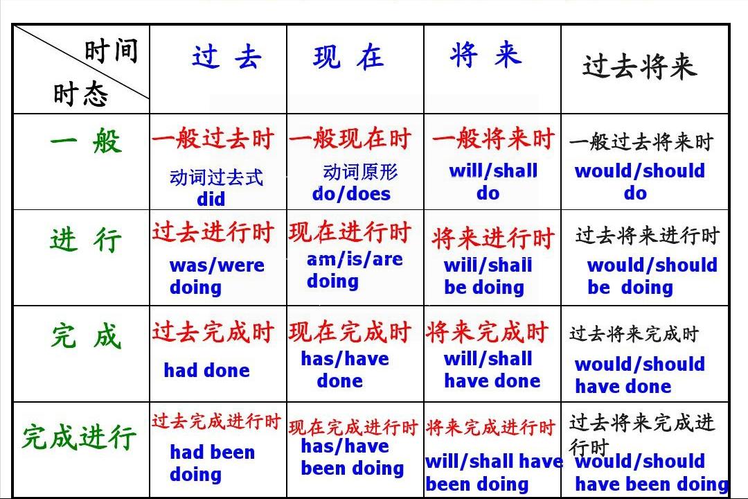 如何通过学习英语提升自己的能力,学好英语很重要英语怎么说