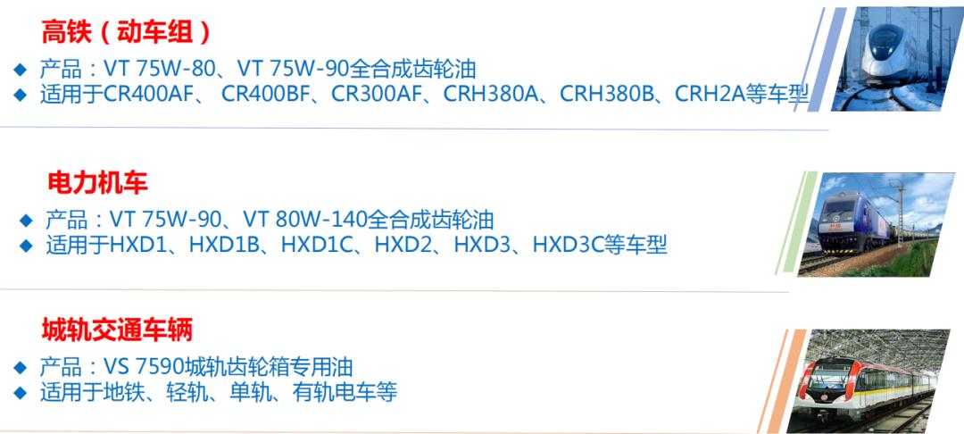 长城润滑油引领轨道交通行业润滑，为中国速度加油