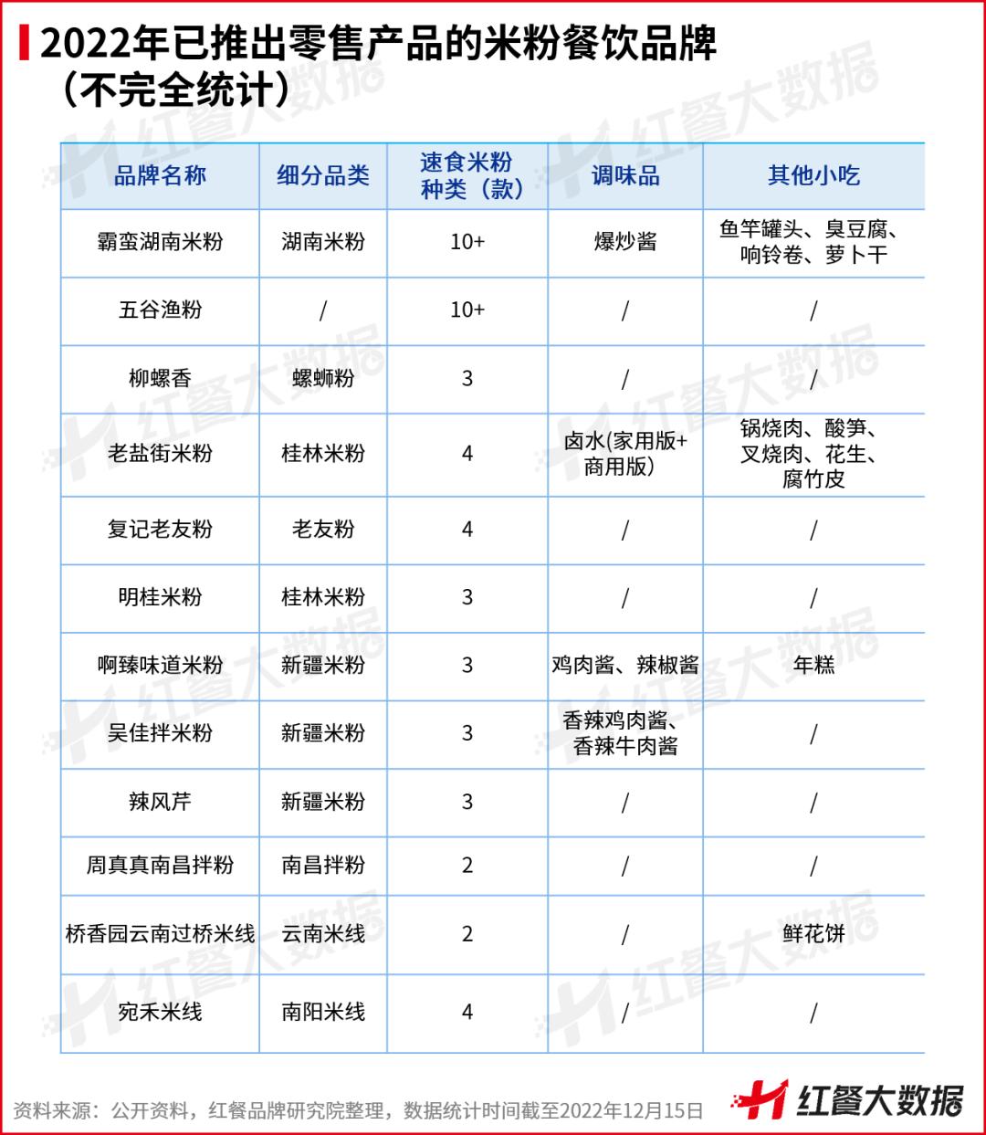 米粉未来的发展趋势,中国米粉品类发展历程