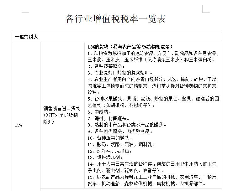 增值税税率变化时间一览表,最详细的增值税税率表