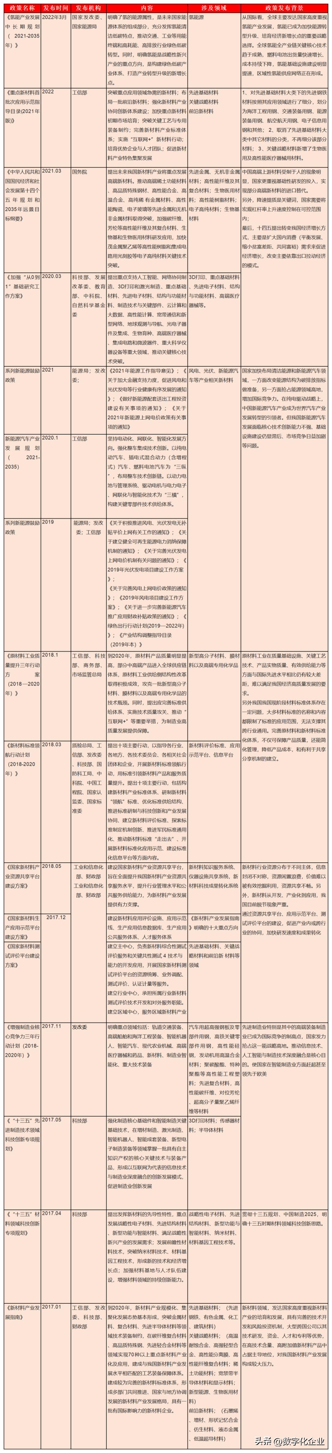 我国新材料产业发展思路,新材料和高端产业技术创新路线