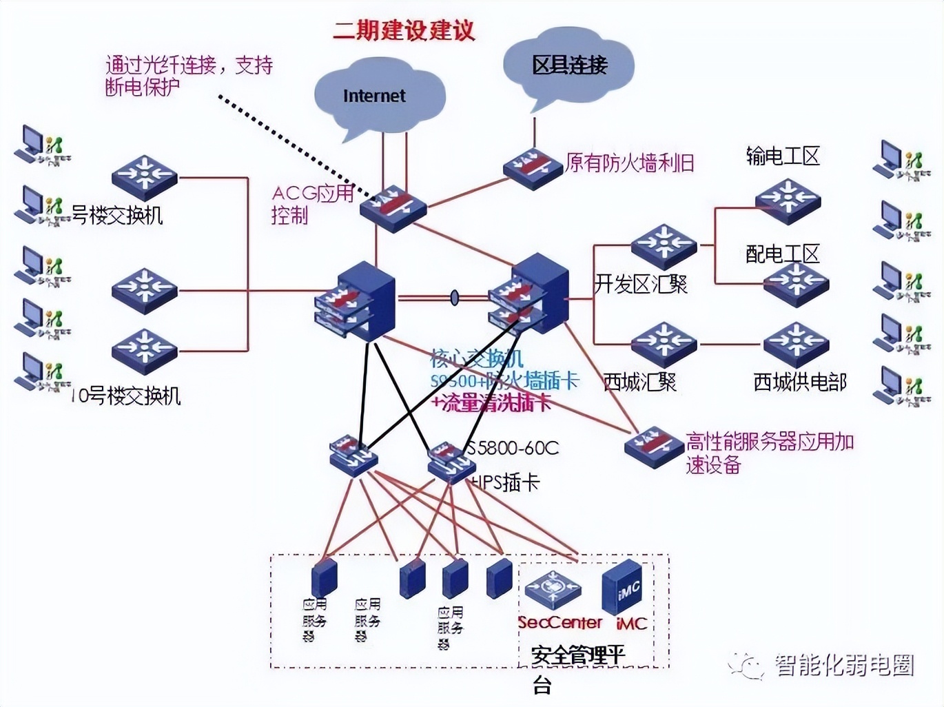 visio电力网络拓扑图怎么画,如何visio绘制监控网络拓扑图