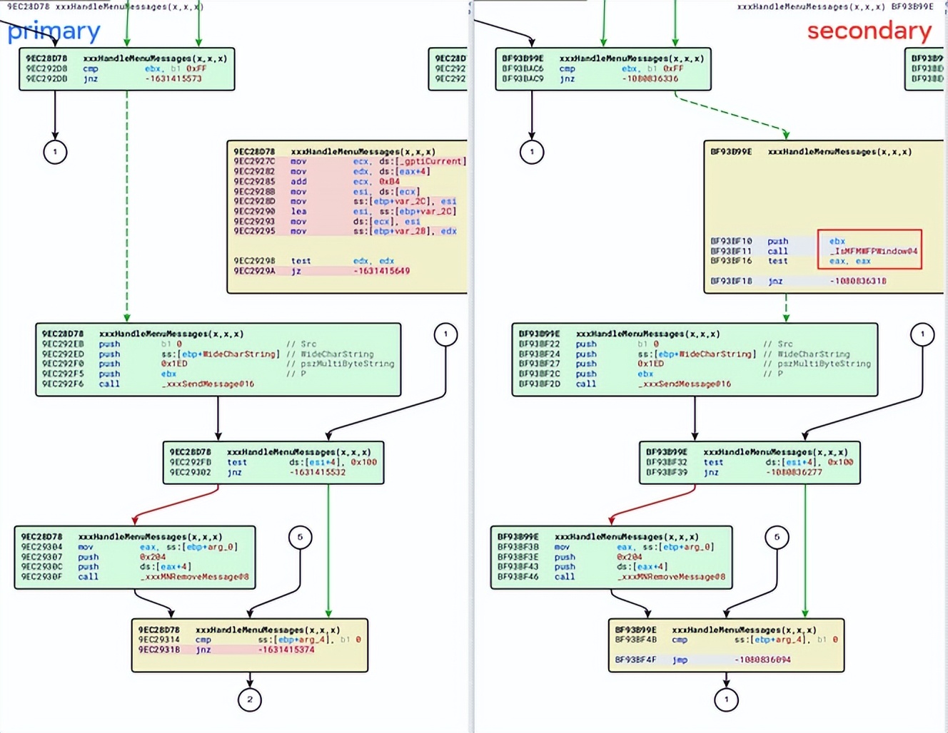 「漏洞介绍」驱动文件Microsoft32k.sys中的漏洞分析