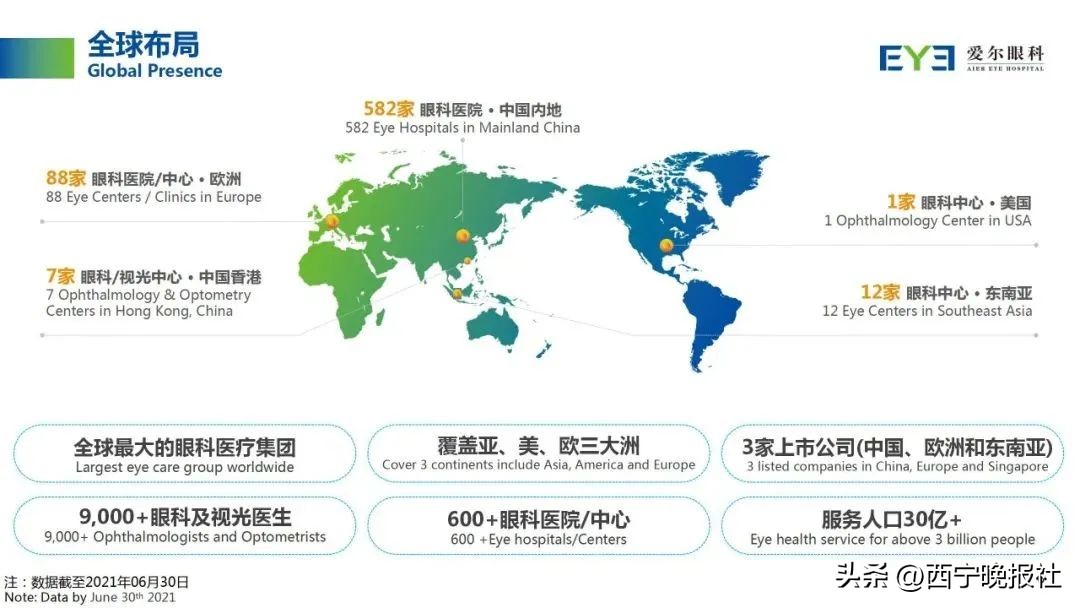 招180人!青海爱尔眼科医院2023年公开招聘启示,覆盖医疗、人资、财务、健教等相关岗位