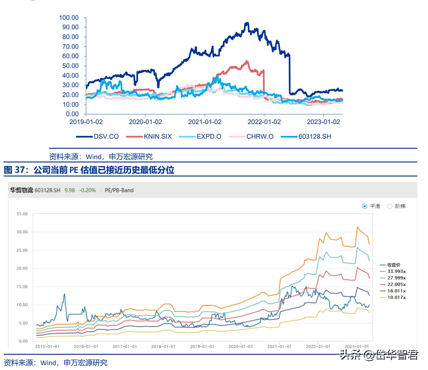 国际跨境物流行业前景怎么样,海运价格回落对外贸企业影响