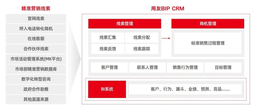 用友供应链销售管理,用友软件库存管理