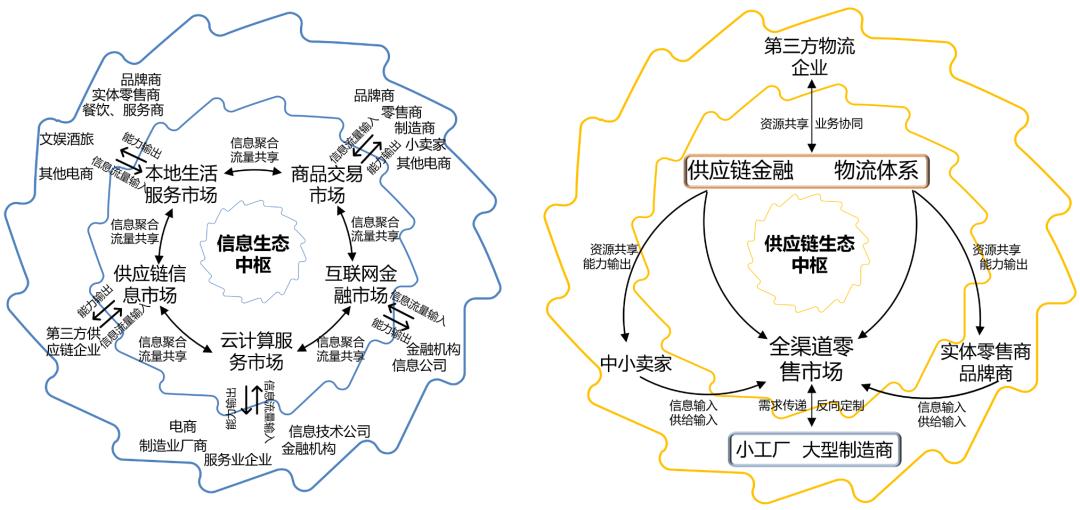 阿里和京东的商业模式有什么区别,对阿里和京东二选一的理解