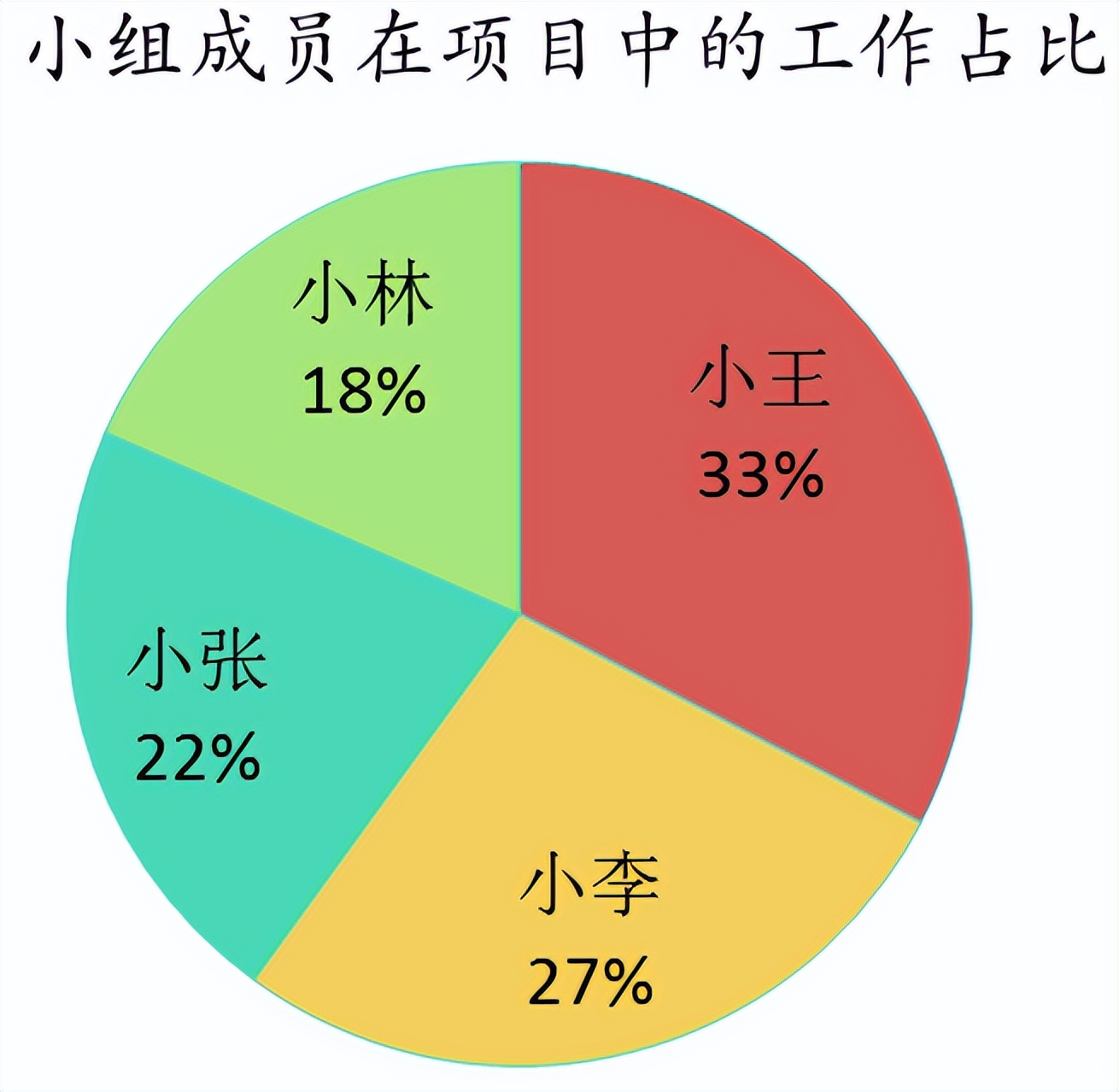 怎样布局excel更漂亮,excel表格打印怎么布局在正中