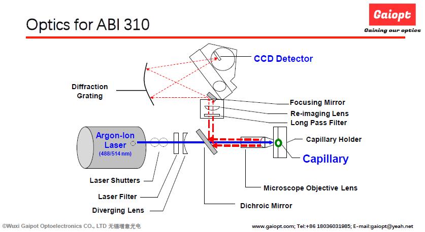 abi3100鎿嶄綔娴佺▼,abi3150鍜宎bi3130鍖哄埆