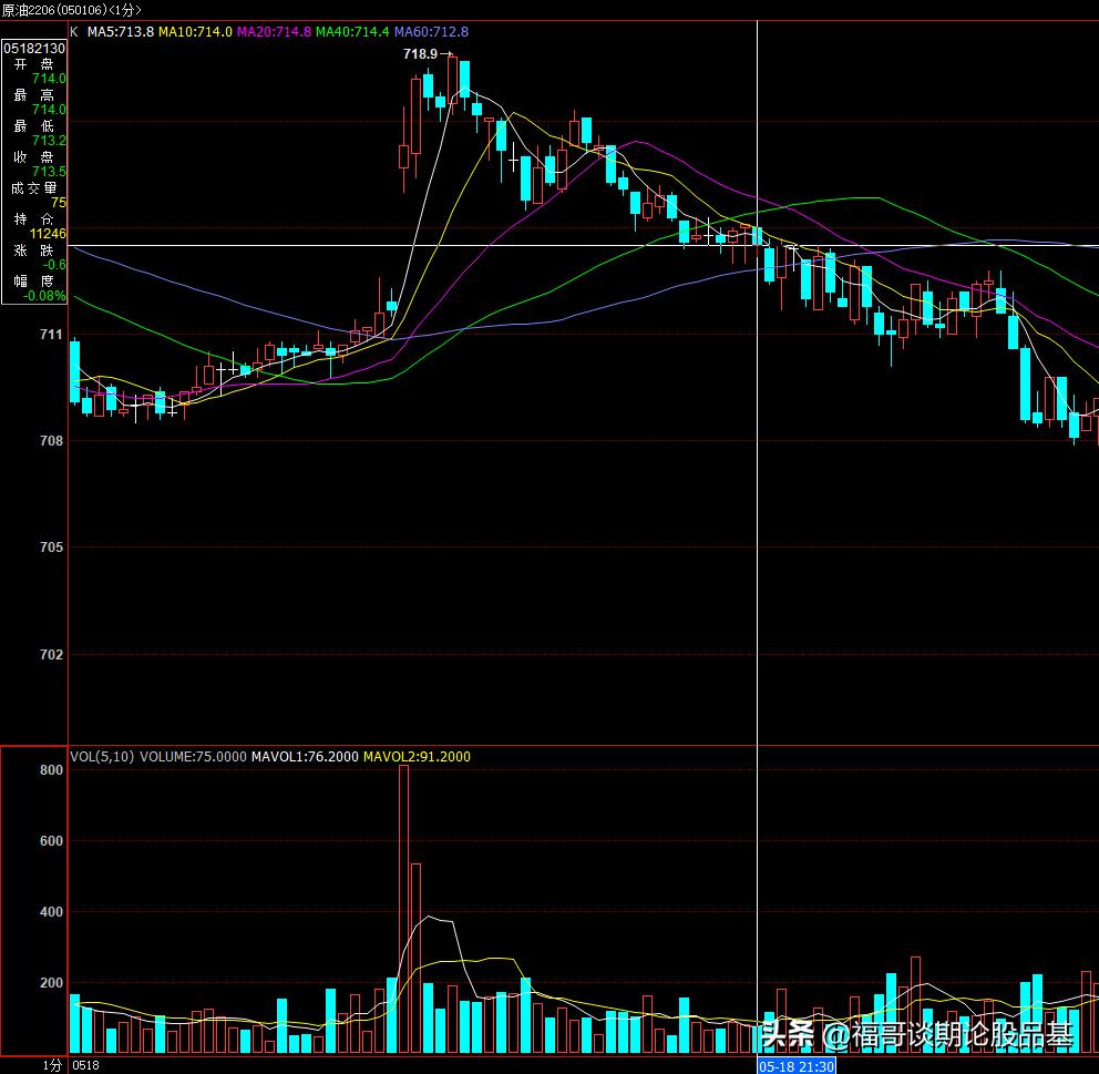 期货哪个品种不容易受到主力控盘,期货怎么观察主力进出