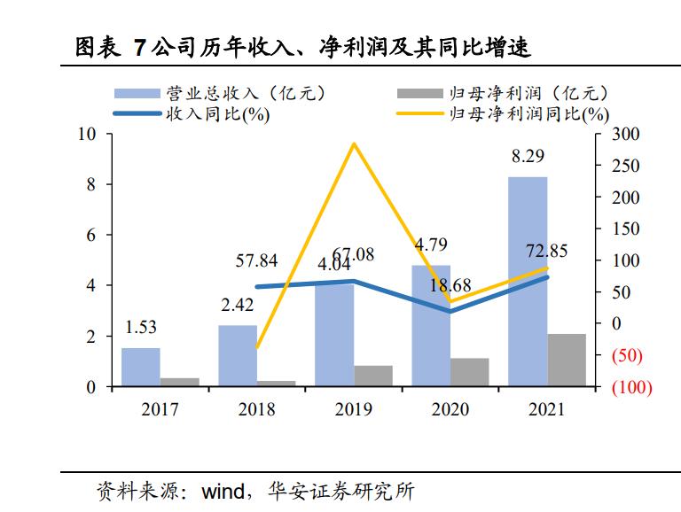 惠泰医疗心脏起搏器,心血管龙头惠泰医疗