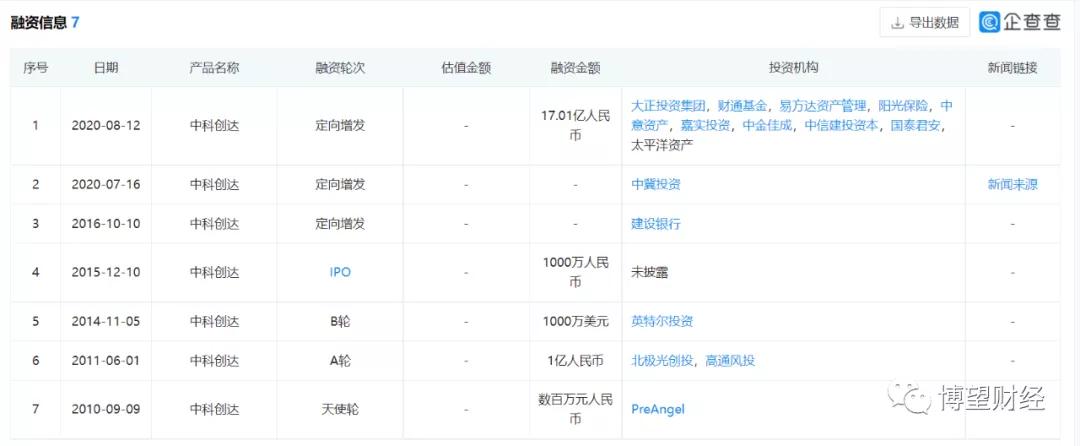 6年股价飙升16倍，隐藏在中科创达百倍估值里“秘密”