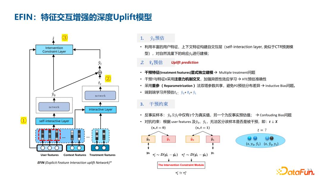 深度UPLIFT模型在腾讯金融用户增长场景中的应用