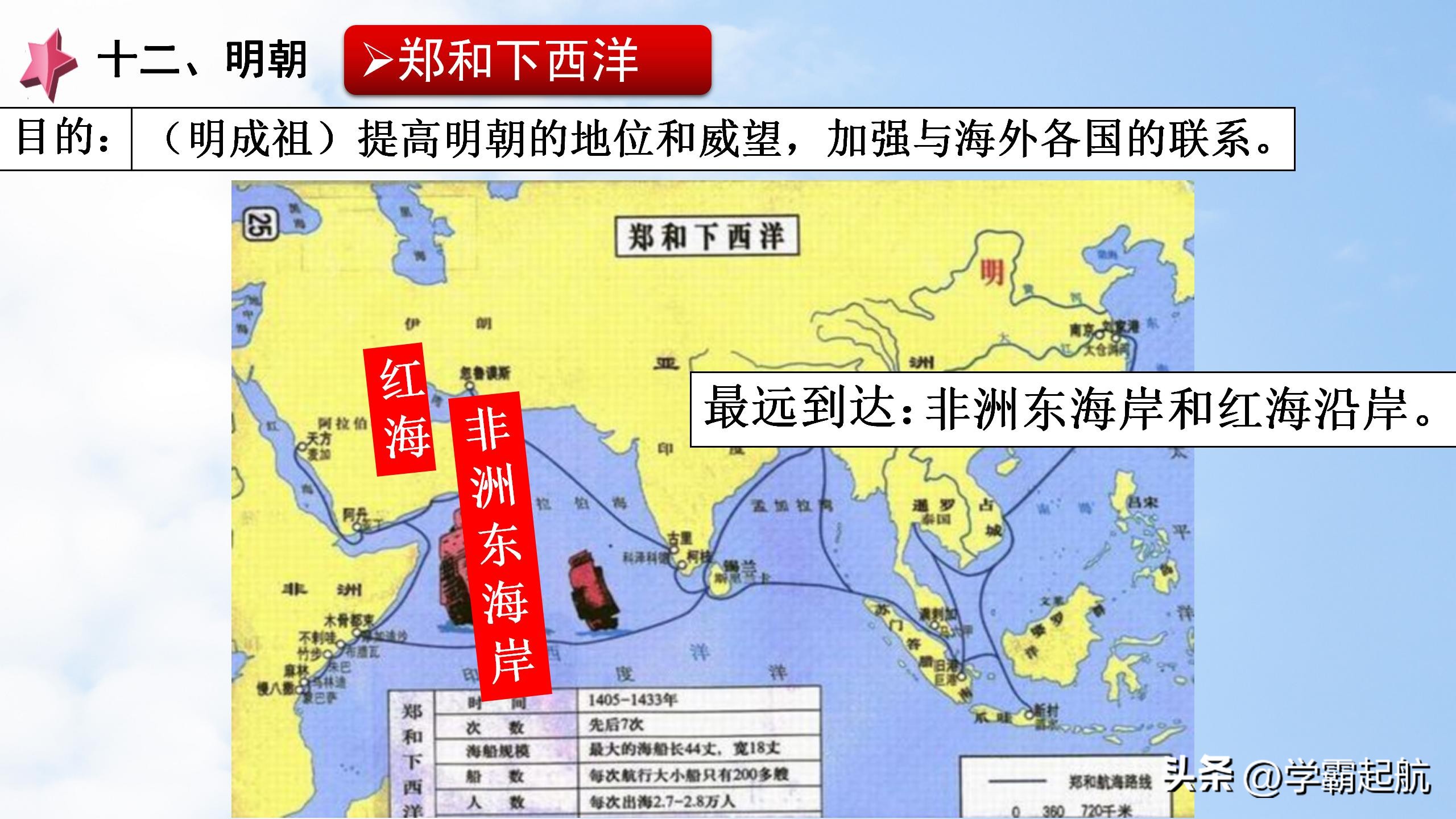 部编版七年级历史上册历史之最,七年级上册历史必背知识点问答题