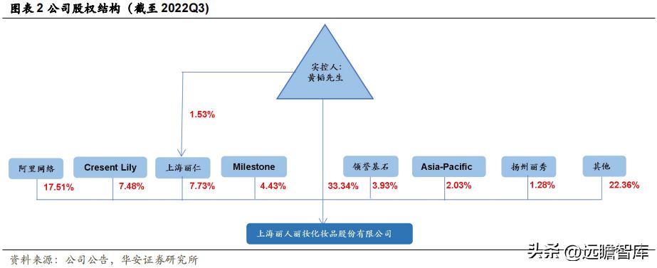 美妆代运营商丽人丽妆,丽人丽妆未来前景