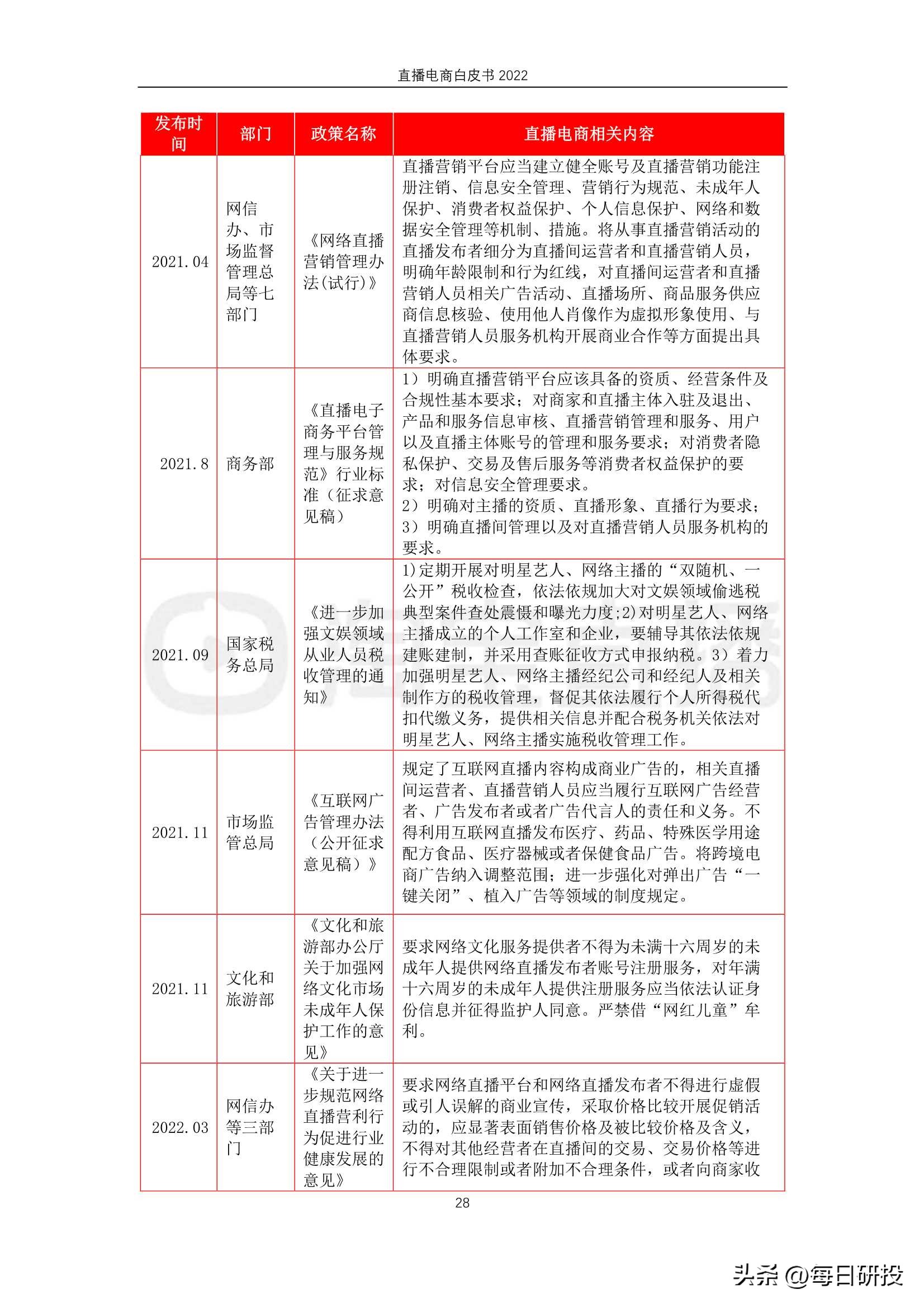 2022电商直播发展趋势数据,2022年直播电商数据报告