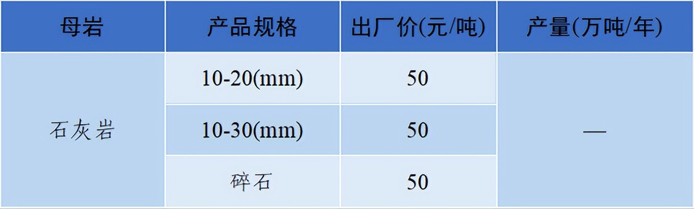 价格|2022年6月全国砂石骨料价格和产量发布