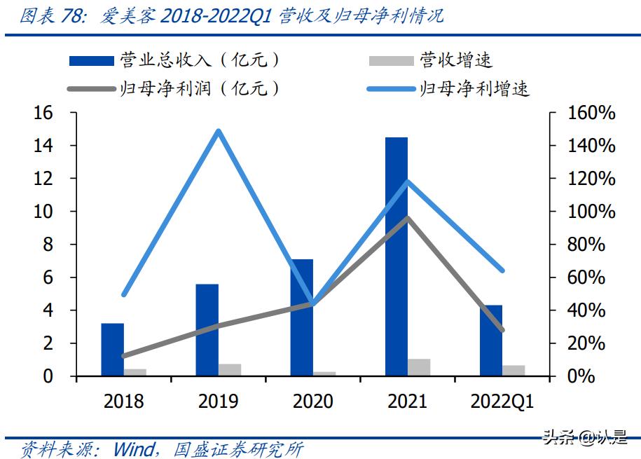 医美产业报告,医美胶原蛋白市场有多大