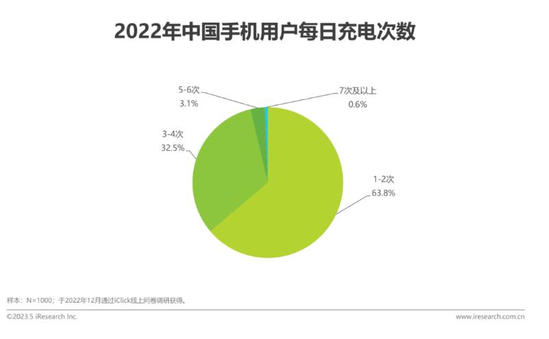 2023年中国共享充电宝行业研究报告