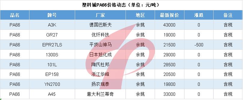 塑料行情分析及操作,新塑料19年4季度行情走势