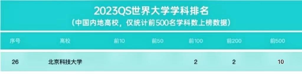 北京名校520“硬核”告白：院士领航，专业“上新”，超美校园邀你赴约！