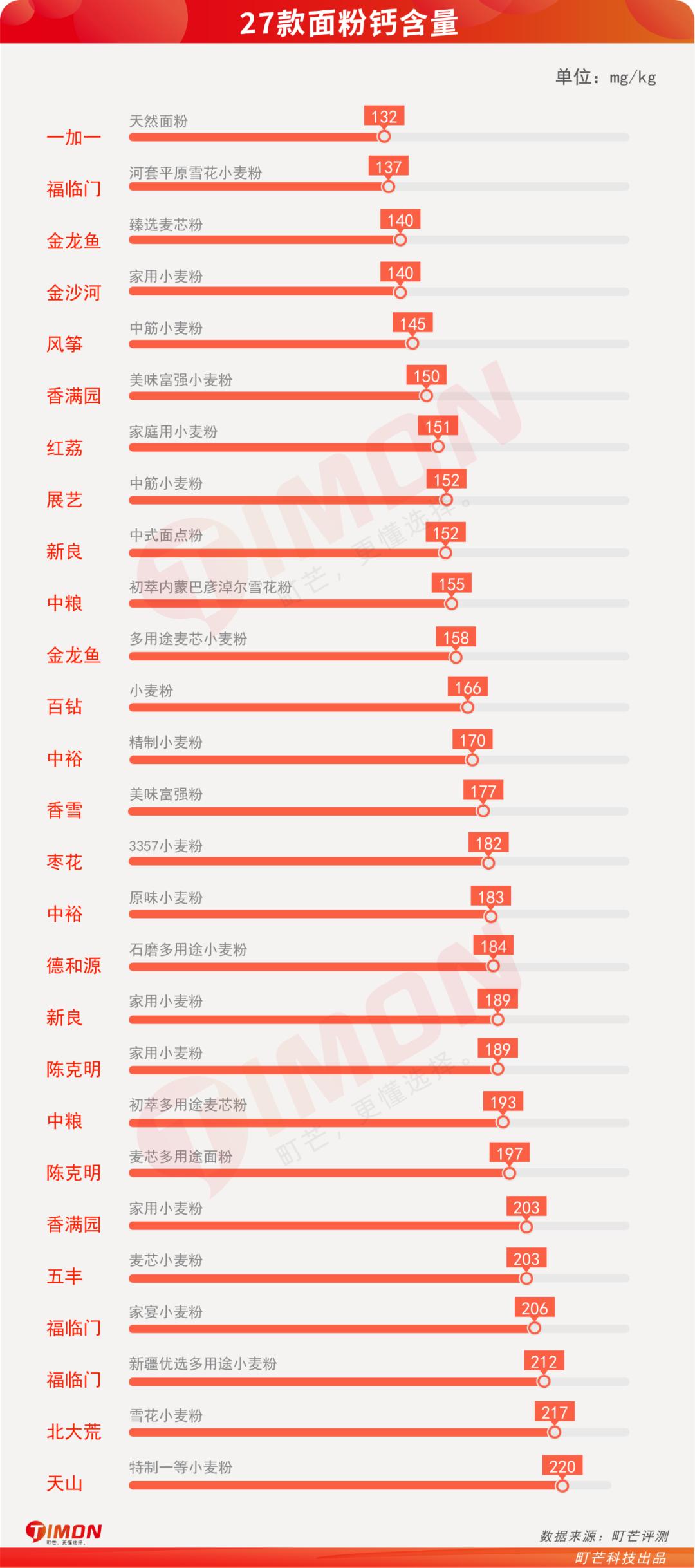 蒸包子真实评测,半发面包子和发面包子测评