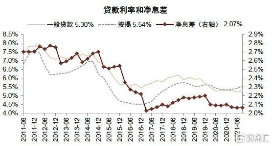 2022年银行走势,2020年银行大拐点