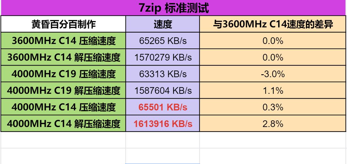 13代CPU支持ddr4的内存条吗,13代酷睿能用ddr42666内存条吗