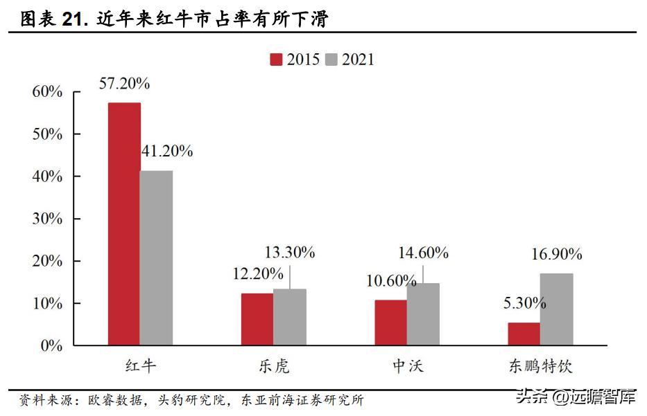 能量饮料东鹏特饮,能量水东鹏