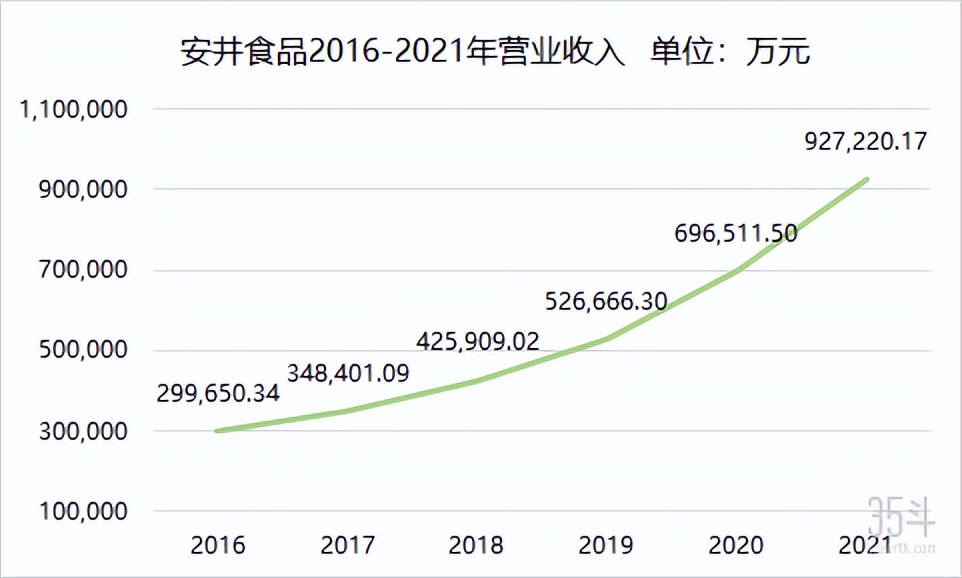 预制菜正式出圈万亿级新赛道,预制菜赛道火热万亿蓝海正当时