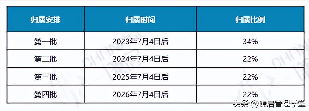 三只松鼠的股权架构分析,三只松鼠股权激励后的效果