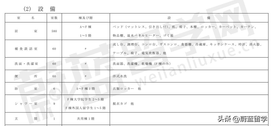 北海道大学修士研究生学费及住宿费一年多少钱|蔚蓝留学