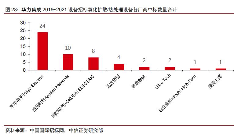 半导体不同领域国产化率,中国半导体国产化率多少