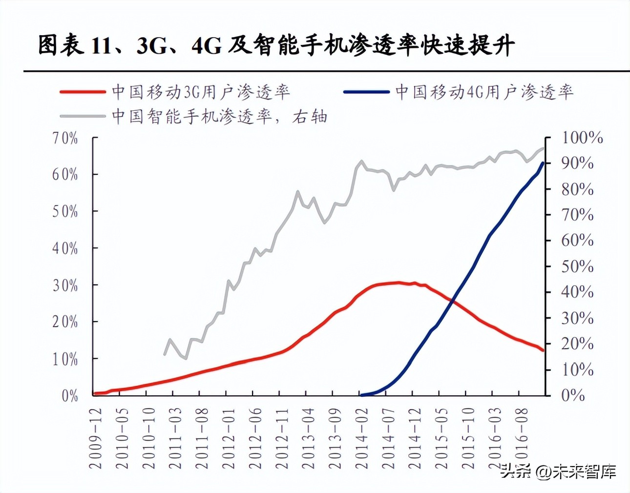 以史为鉴深度复盘2013-2015年牛市,tmt行业在每轮牛市表现