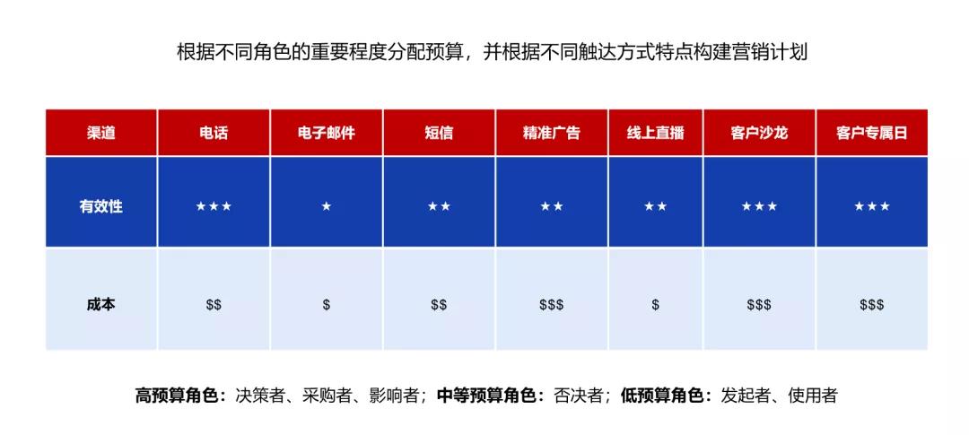 营销调研观察法典型案例,营销观察抖音
