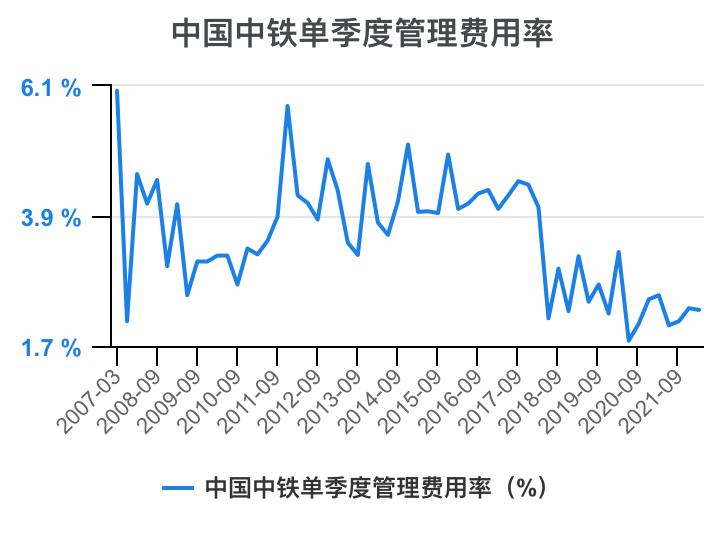 中国中铁年报解读,中国中铁2021年的财务分析报告