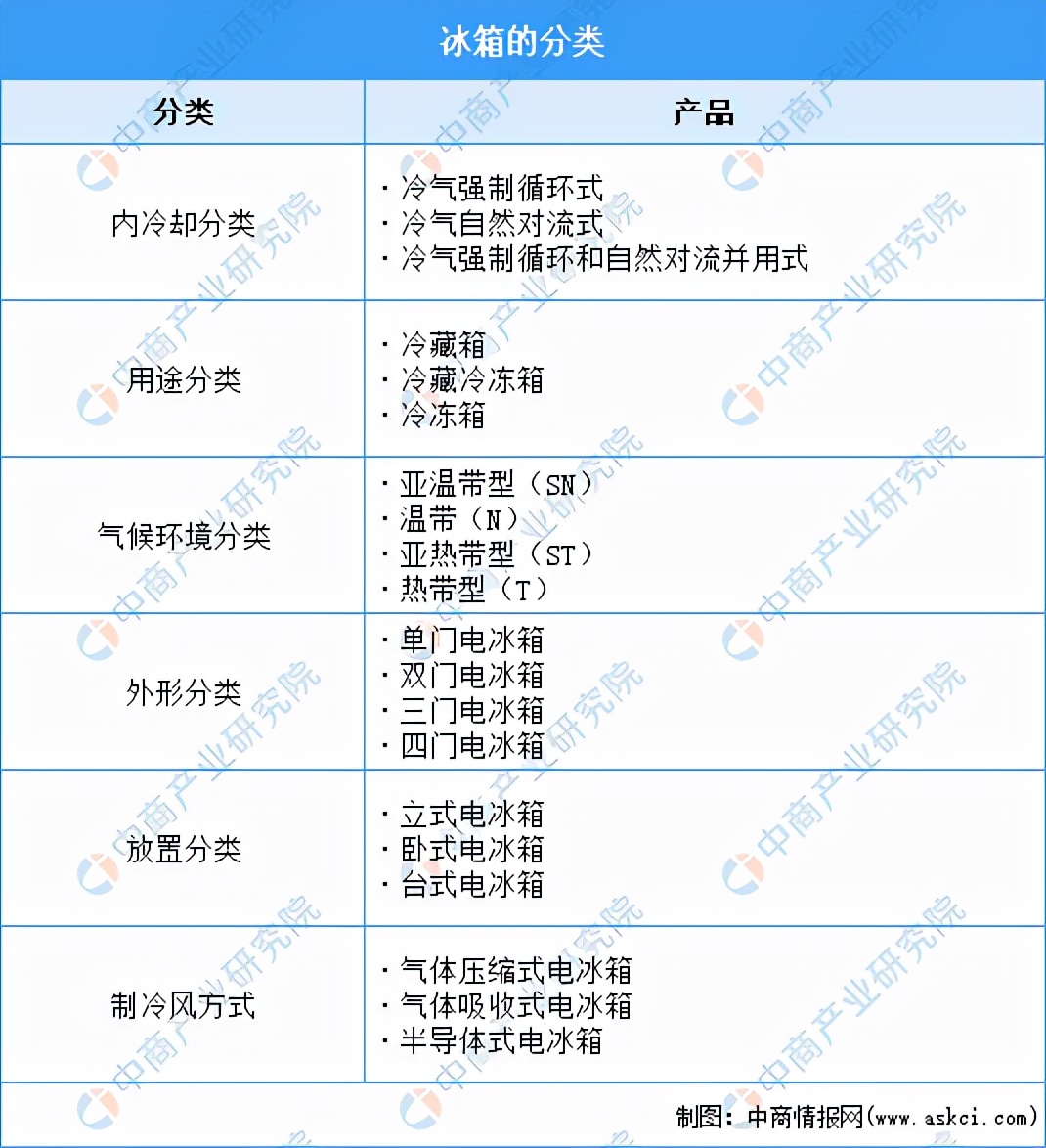 冰箱市场格局分析,冰箱行业的分析