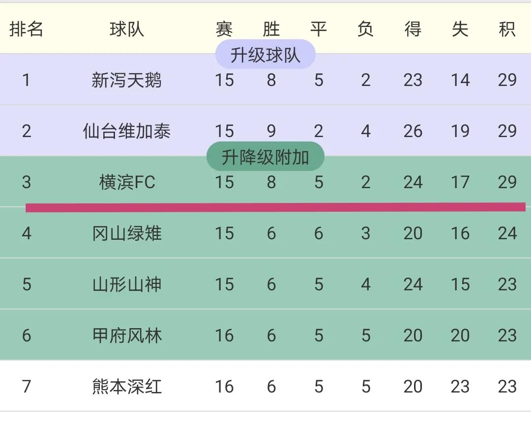 鏃ヨ亴妯花fcvs妯花姘存墜璧涗簨鍒嗘瀽,鏃ヨ亴涔欐í婊╢cvs姘存埛