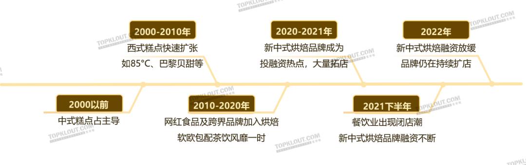 拆解新中式烘焙品牌,小糕点撑起大市场