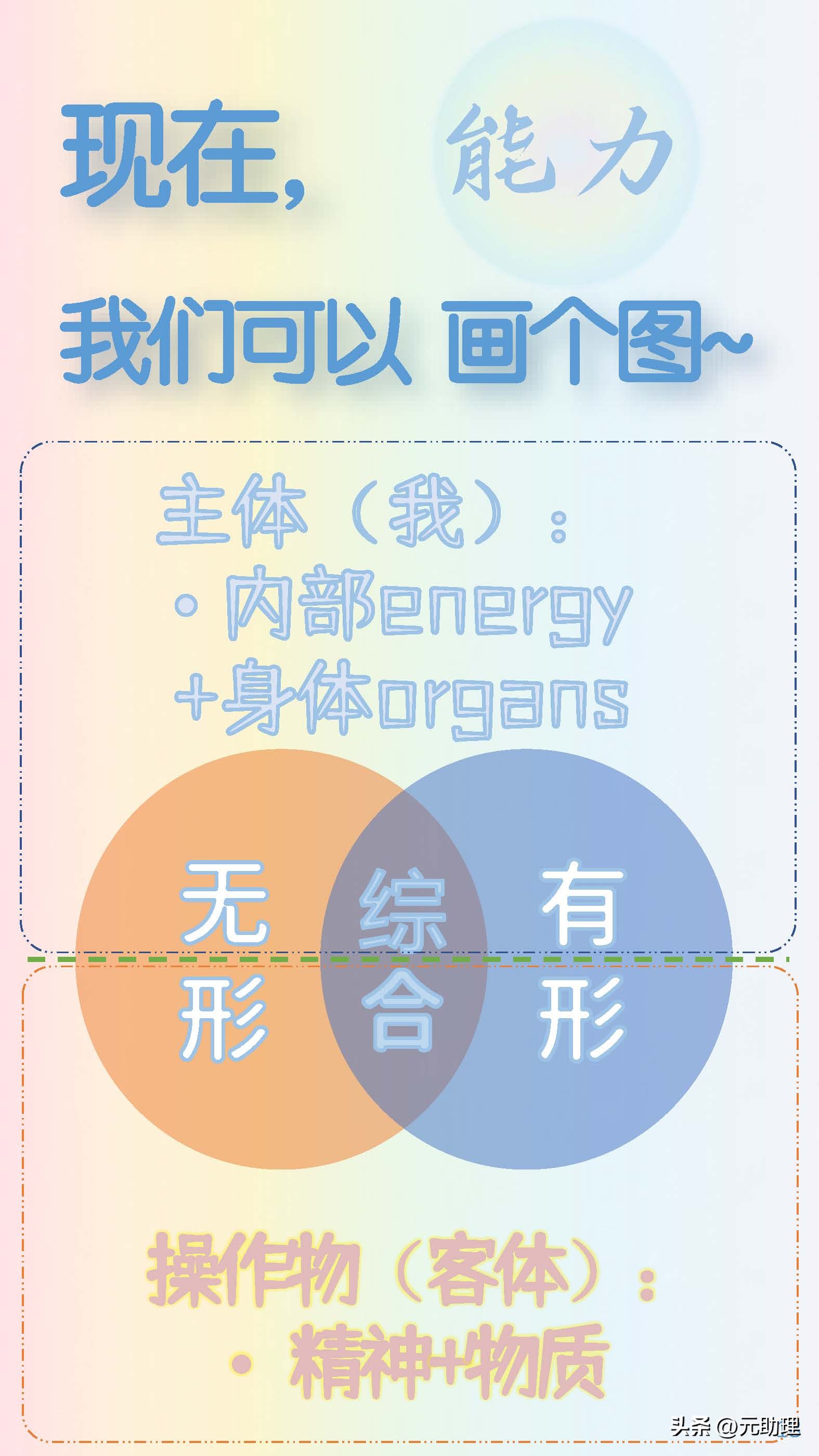 个人能力和团队能力介绍,个人能力评价岗位任职能力