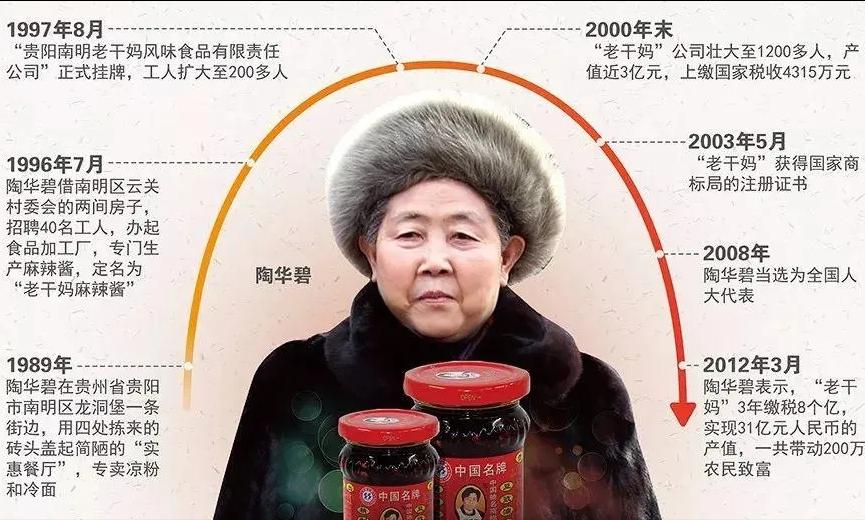 中国最漂亮5位女富婆,中国十大富婆你知道几位