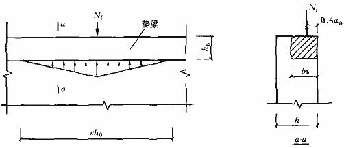 鐮屼綋缁撴瀯閫氱敤瑙勮寖gb5003-2011,鐮屼綋缁撴瀯閫氱敤瑙勮寖gb55004-2021