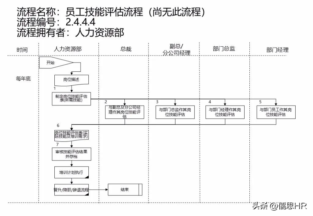 人力资源sop标准化操作流程范例,人力资源管理实操从入门到精通ppt